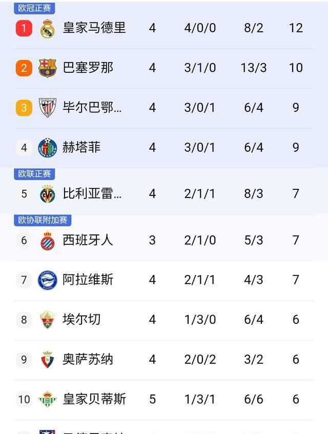 破场上僵局