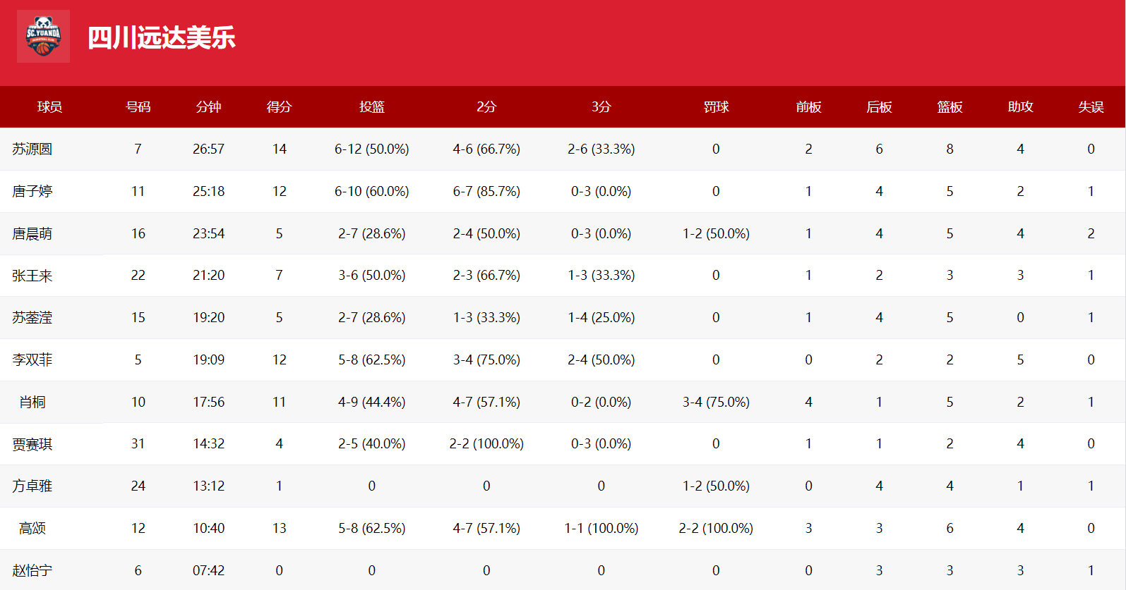 yid, 四川女篮, img