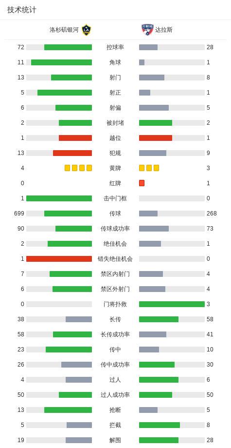 度领先, img 度领先, img
