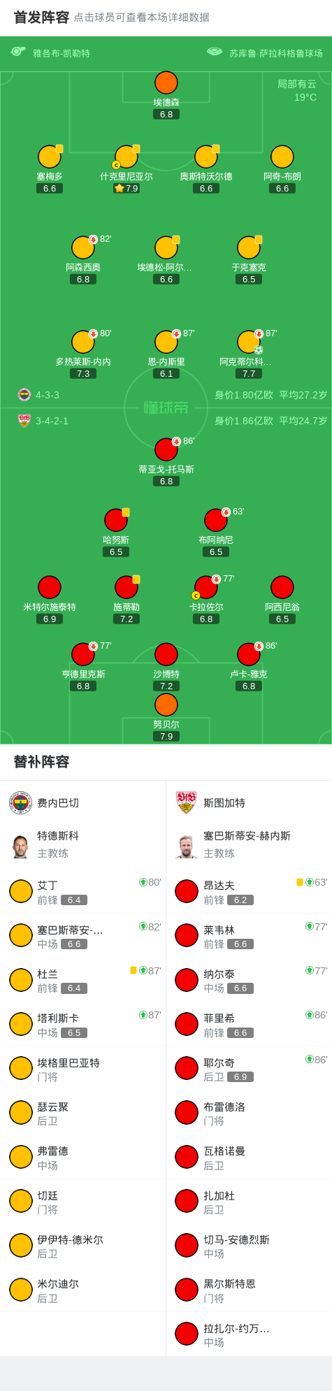 net, ue, 为球队取得 net, ue, 为球队取得