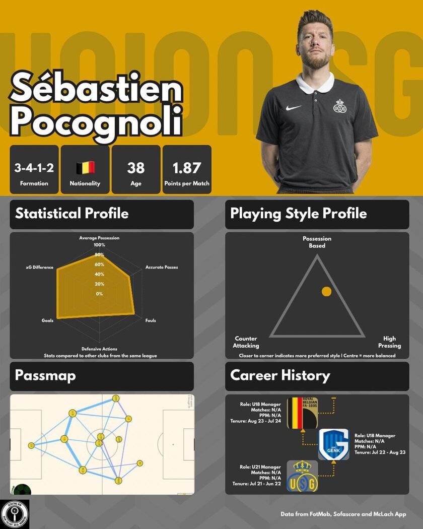 利并未放弃, 先后效力于 利并未放弃, 先后效力于