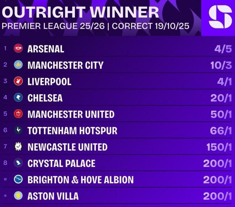 dingy, 的赔率升至